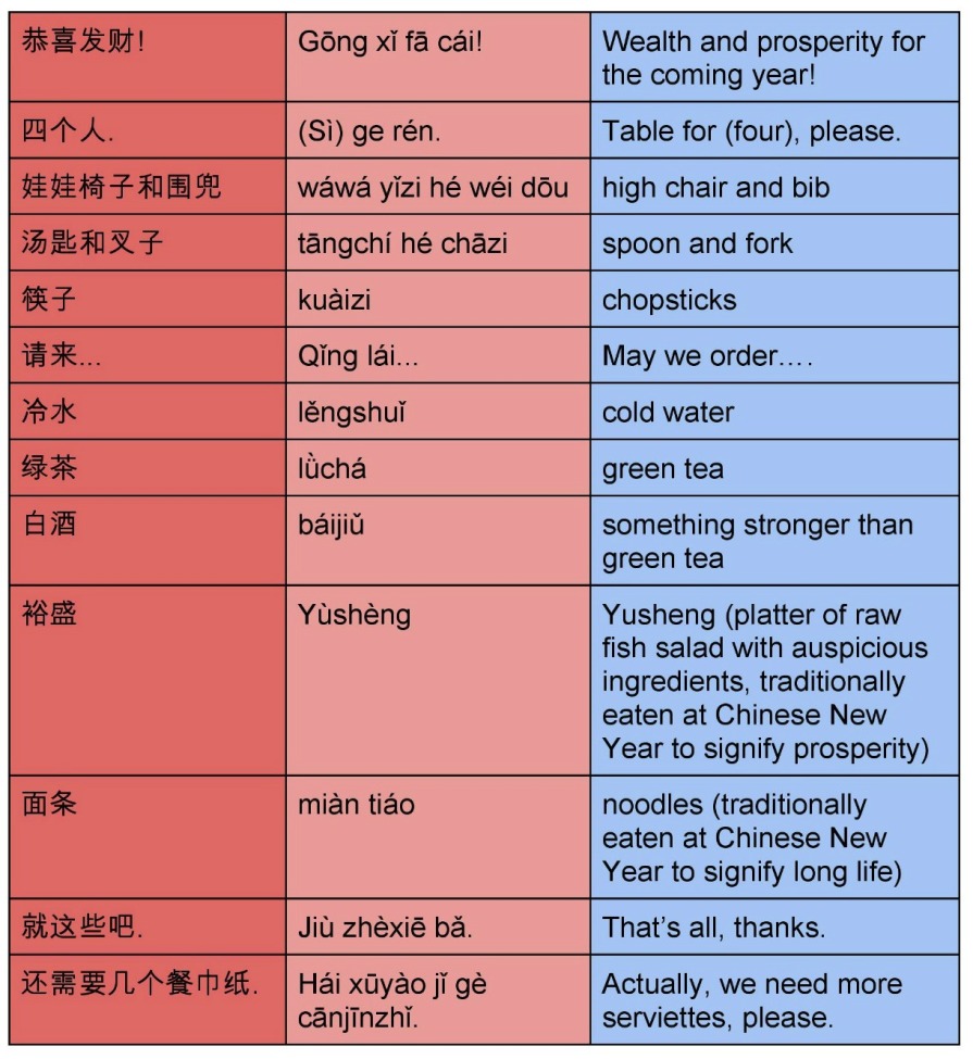 Chinese New Year Restaurant Language Guide (Page One)