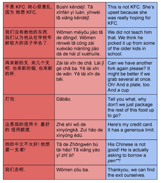Chinese New Year Restaurant Language Guide (Page Three)