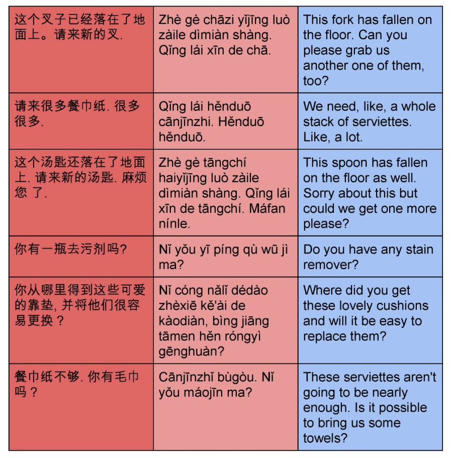 Chinese New Year Restaurant Language Guide (Page Two)