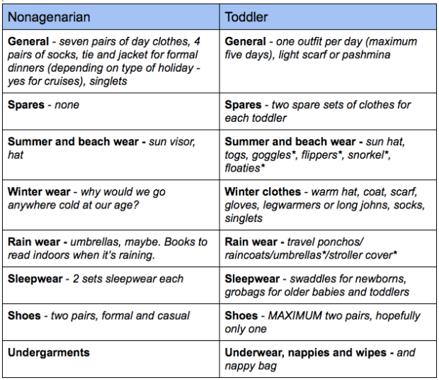 Nonagenarian V Toddler - Clothing